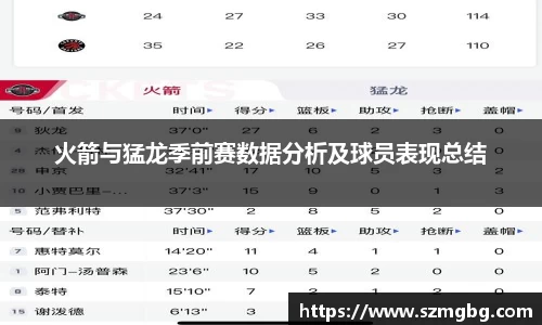 火箭与猛龙季前赛数据分析及球员表现总结