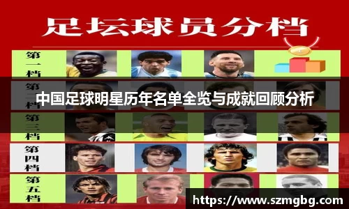 中国足球明星历年名单全览与成就回顾分析